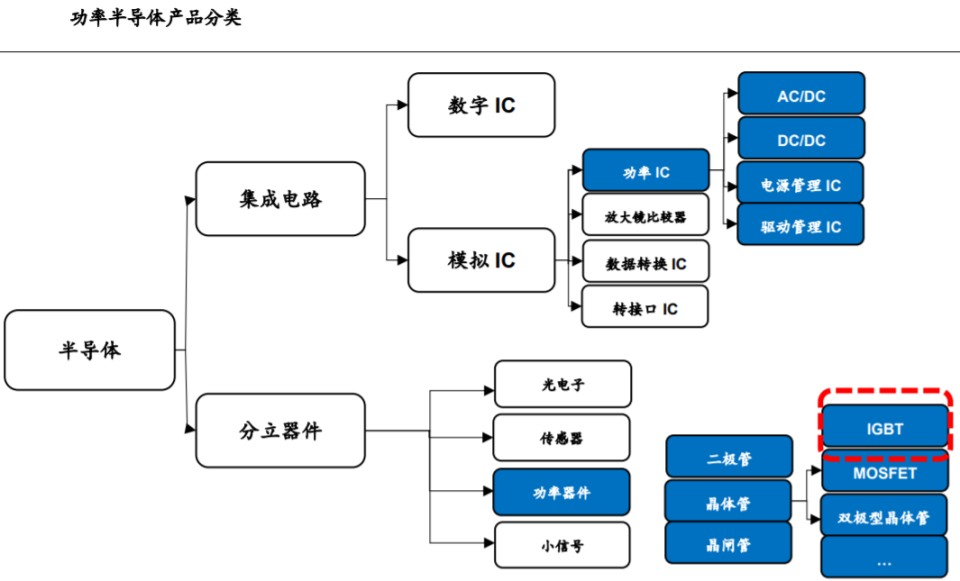光電子器件企業獲汽車巨頭戰略投資，電動汽車與超充電池領域布局迎來高光時刻
